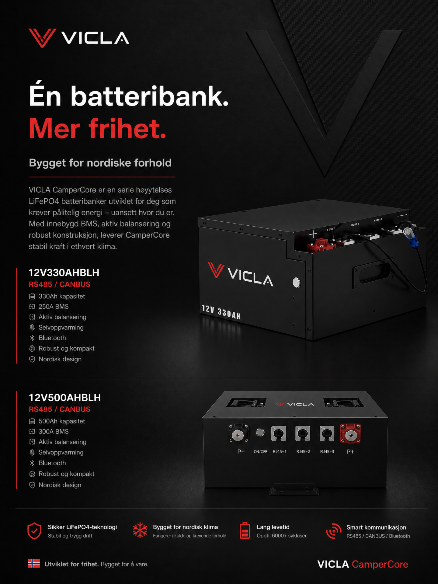 VICLA CamperCore
