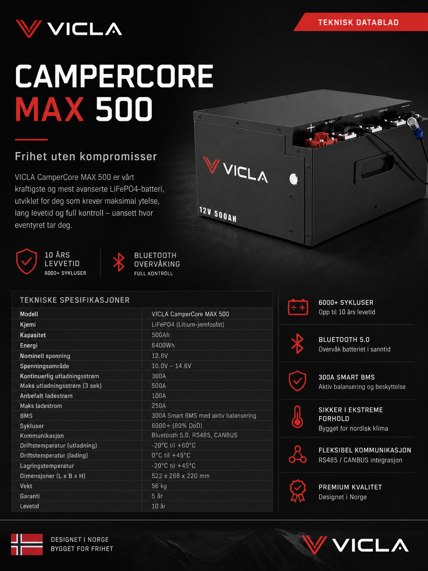 CamperCore MAX 500