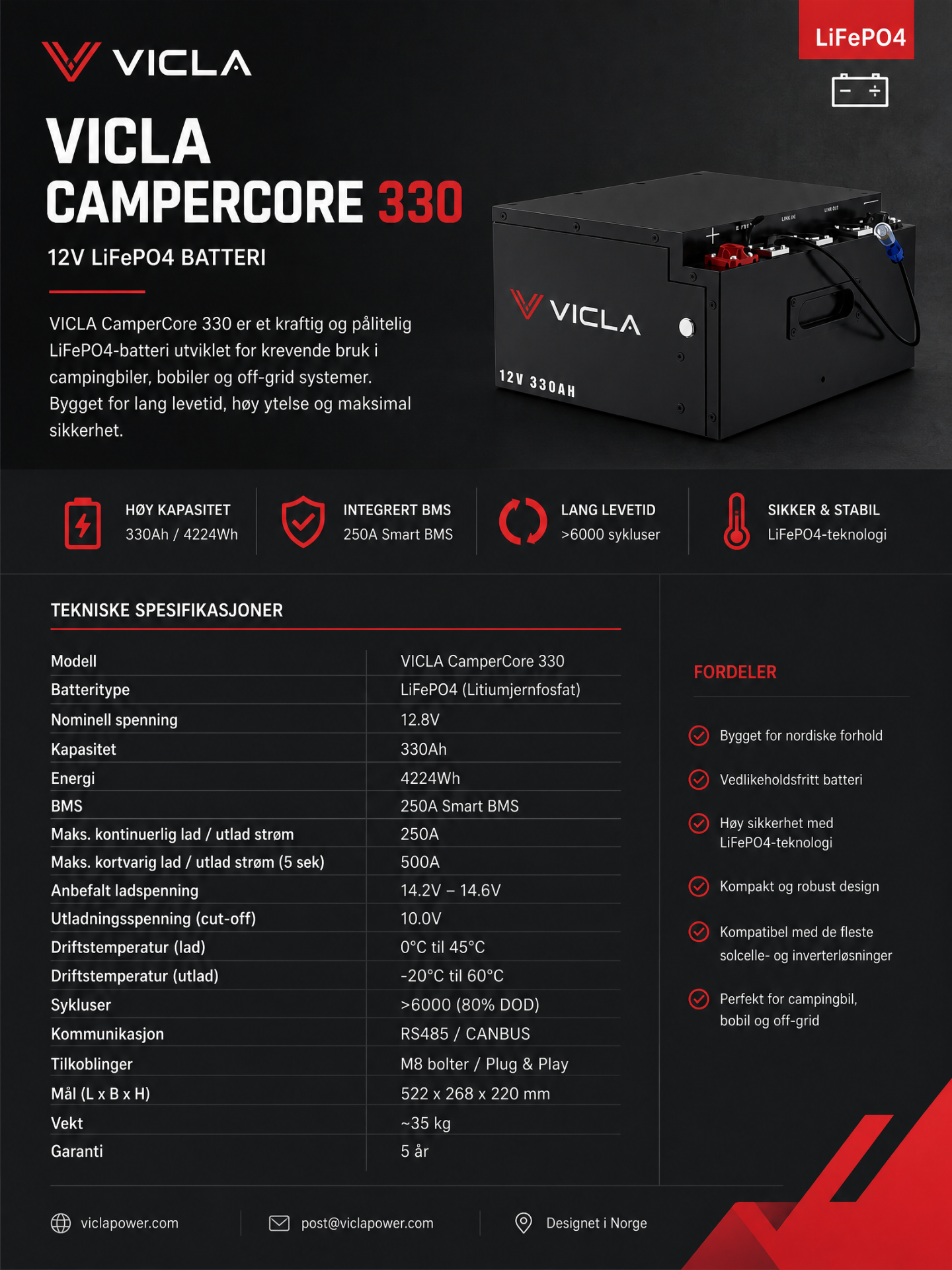 CamperCore 330